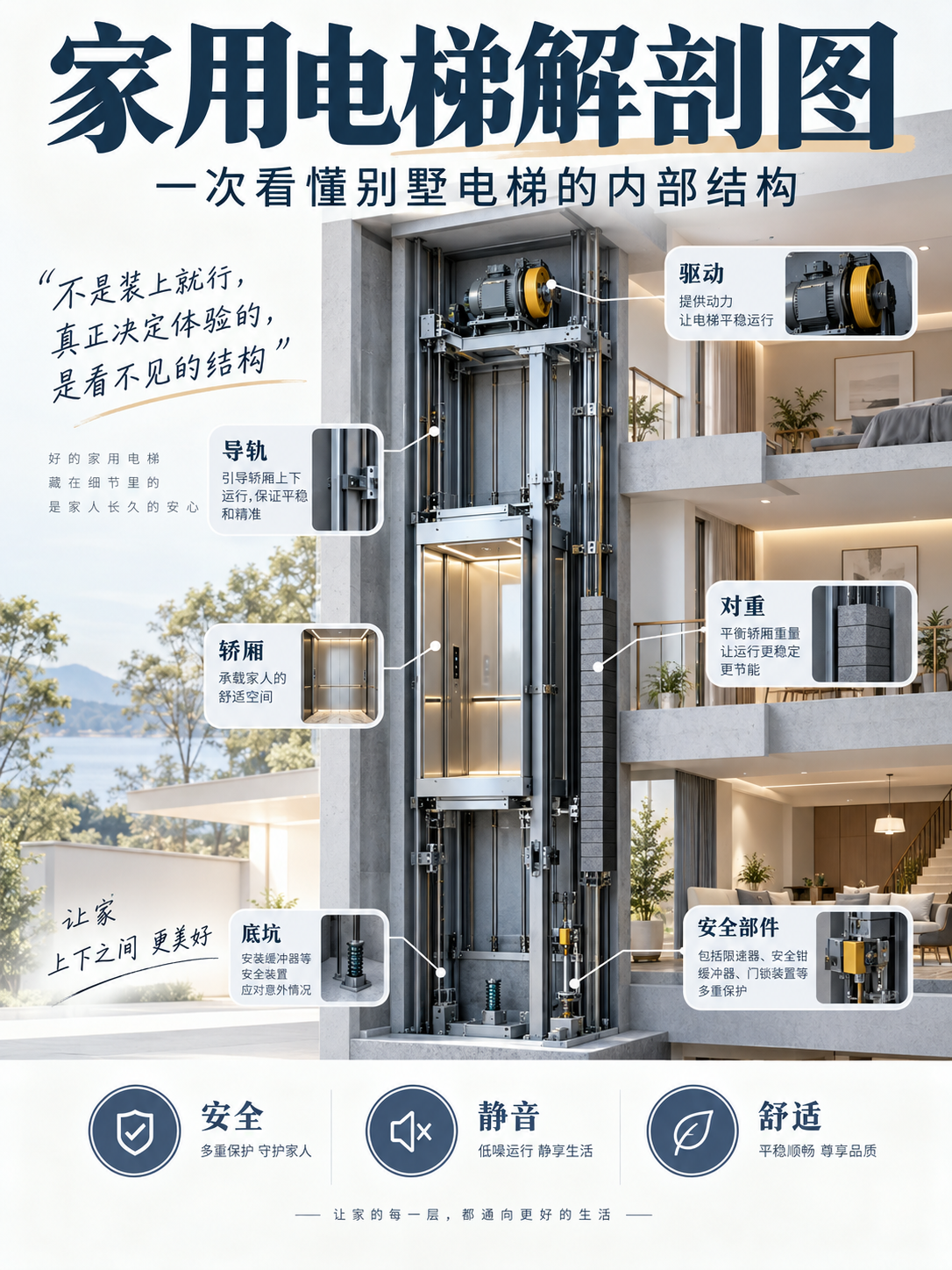 和平家用电梯里面到底藏了什么？一张图拆给你看